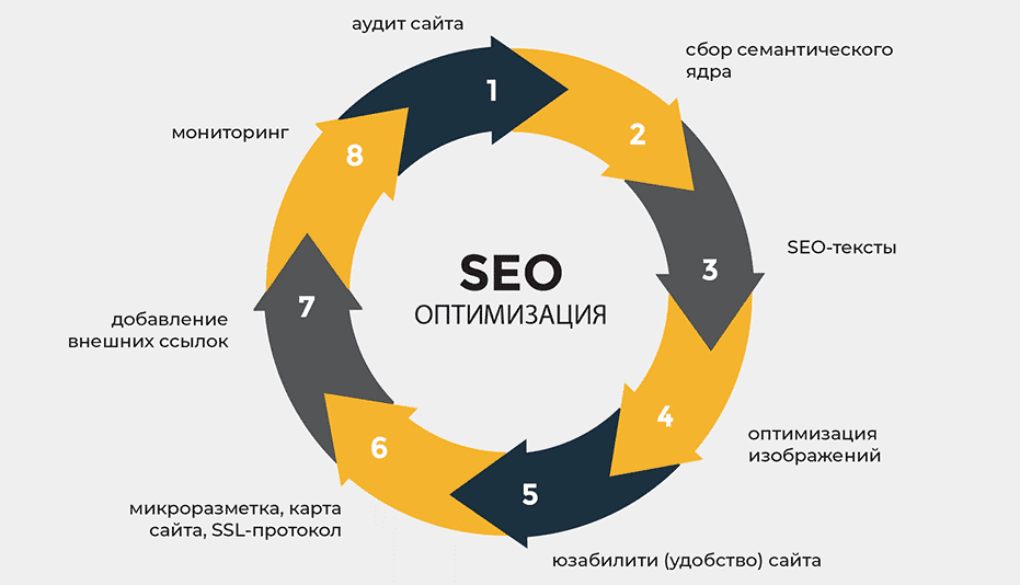 Обратные ссылки для SEO Важность и стратегии Обратные ссылки для SEO Важность и стратегии